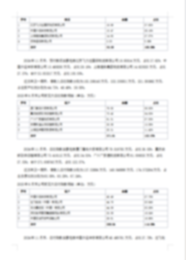 信贷调查报告封面预览